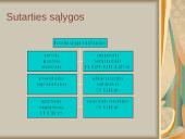 Sutarčių teisės istorinės ištakos 19 puslapis