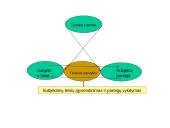 Civilinių teisių įgyvendinimas ir gynimas skaidrės 8 puslapis