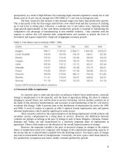 International competition on labor force work 8 puslapis