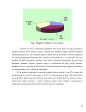 UAB „Atkirta“ darbuotojų darbuotojų skatinimo sistema 20 puslapis