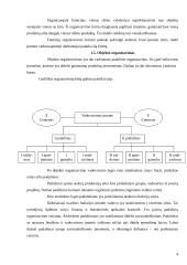 Įmonės organizavimo logistika 4 puslapis