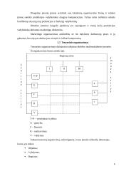 Įmonės organizavimo logistika 6 puslapis