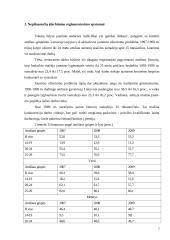 Nepilnamečių įdarbinimo teoriniai ir praktiniai aspektai 3 puslapis