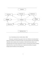 Komunikacijos svarba e-komercijoje 5 puslapis