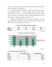 Alaus rinkos tyrimas Lietuvoje 12 puslapis