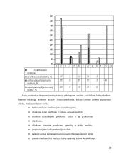 Veiklos sritimis pagristas išlaidų kalkuliavimas. Kursinis darbas 19 puslapis