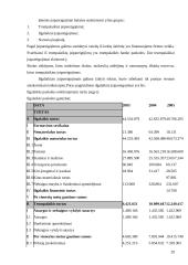 Alternatyvaus finansavimo šaltiniai 20 puslapis