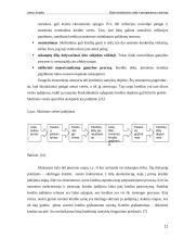 Būsto kreditavimo raida ir perspektyvos Lietuvoje 11 puslapis