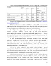 Kredito unijų veikla Lietuvoje ir Europoje 15 puslapis