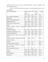 Kredito unijų veikla Lietuvoje ir Europoje 17 puslapis