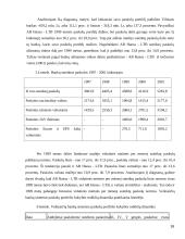 Komercinių bankų veiklos vertinimas 16 puslapis