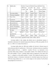 Komercinių bankų veiklos vertinimas 19 puslapis