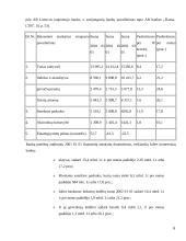 Komercinių bankų veiklos vertinimas 6 puslapis