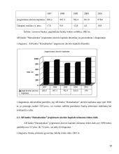 Komercinių bankų veiklos vertinimas 10 puslapis