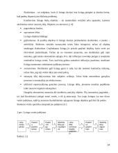 Lizingo kreditavimo plėtra 14 puslapis