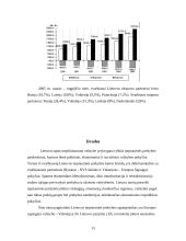 Tarptautinė prekyba. Lietuvos užsienio prekybos apžvalga 12 puslapis