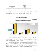 Tarptautinė prekyba. Lietuvos užsienio prekybos apžvalga 9 puslapis