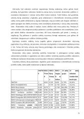 Obligacijų pelningumas asmeninių finansų valdymo kontekste 15 puslapis