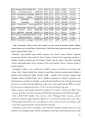 Obligacijų pelningumas asmeninių finansų valdymo kontekste 16 puslapis