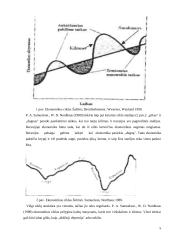 Obligacijų pelningumas asmeninių finansų valdymo kontekste 5 puslapis
