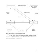 Rizika finansų srityje 7 puslapis