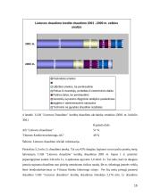 Kredito draudimas 15 puslapis