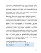 Kredito draudimas 10 puslapis