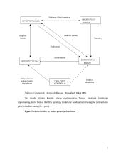 Prekinis kredito draudimas 7 puslapis