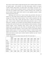 Gyvybės draudimo paslaugos 20 puslapis