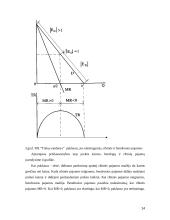 Monopolijos įtaka produkcijos kiekiui ir kainai 14 puslapis