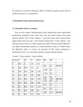 Monopolijos įtaka produkcijos kiekiui ir kainai 15 puslapis