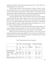 Gyventojų pajamų ir vartojimo analizė 20 puslapis