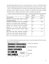 Gyventojų pajamų ir vartojimo analizė 6 puslapis