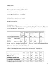 Gyventojų pajamų ir vartojimo analizė 9 puslapis