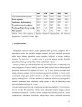 Lietuvos gyventojų namų ūkių pajamų ir išlaidų dinamika bei tendencijos 11 puslapis