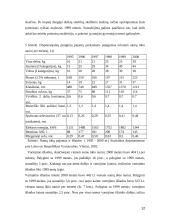 Lietuvos gyventojų namų ūkių pajamų ir išlaidų dinamika bei tendencijos 12 puslapis