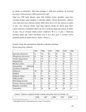 Lietuvos gyventojų namų ūkių pajamų ir išlaidų dinamika bei tendencijos 13 puslapis