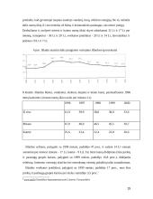 Lietuvos gyventojų namų ūkių pajamų ir išlaidų dinamika bei tendencijos 15 puslapis