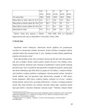 Lietuvos gyventojų namų ūkių pajamų ir išlaidų dinamika bei tendencijos 19 puslapis