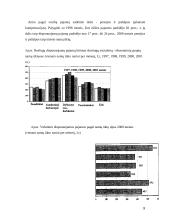 Lietuvos gyventojų namų ūkių pajamų ir išlaidų dinamika bei tendencijos 9 puslapis