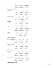 Financial institution risks 19 puslapis