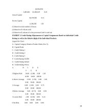 Financial institution risks 20 puslapis