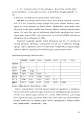 Apyvartinio kapitalas ir jo valdymas  16 puslapis
