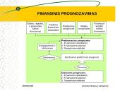 Finansinis prognozavimas