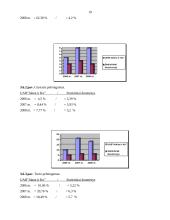 UAB „Jukna ir Ko“ finansinė veikla ir jos rezultatai 19 puslapis