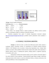 UAB „Jukna ir Ko“ finansinė veikla ir jos rezultatai 20 puslapis