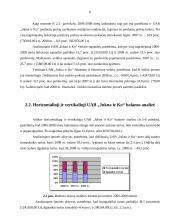 UAB „Jukna ir Ko“ finansinė veikla ir jos rezultatai 9 puslapis