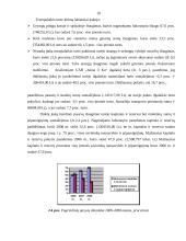 UAB „Jukna ir Ko“ finansinė veikla ir jos rezultatai 10 puslapis