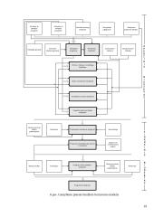 Biudžetavimas įmonėje ir strateginis planavimas  19 puslapis