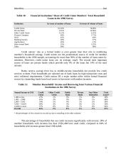 An analysis of credit union microfinance performance in Ecuador 18 puslapis